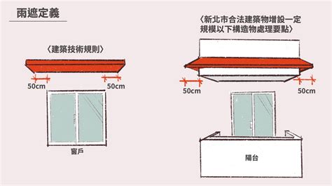 陽台外推|陽台外推、頂樓加蓋真的不行嗎？建築法規與民眾生活。